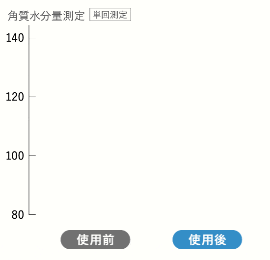 to esellaホワイトハンドセラムは日本唯一の真皮層ケアで手の美白シワを改善