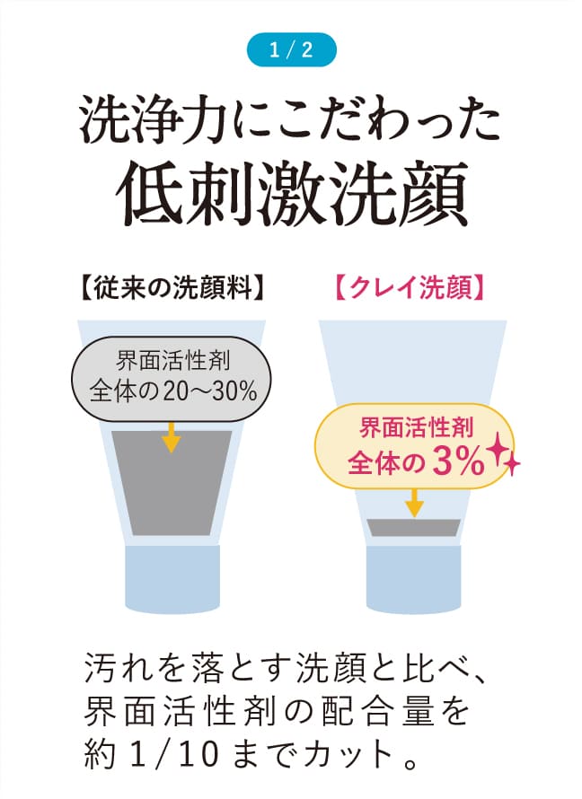 肌ダメージフリーでメイク汚れ・毛穴汚れを落とすことが大事なんです