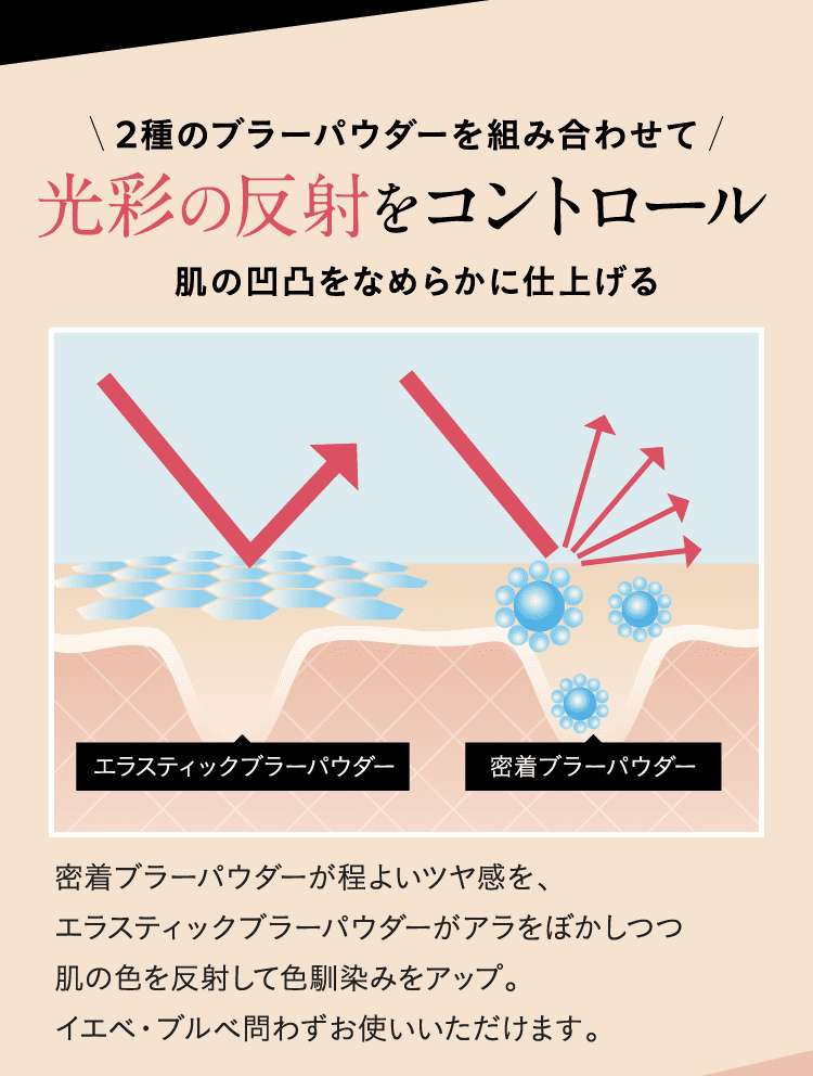 ベースメイクにこそ求められるスキンケア。NNEファンデ3つのこだわり